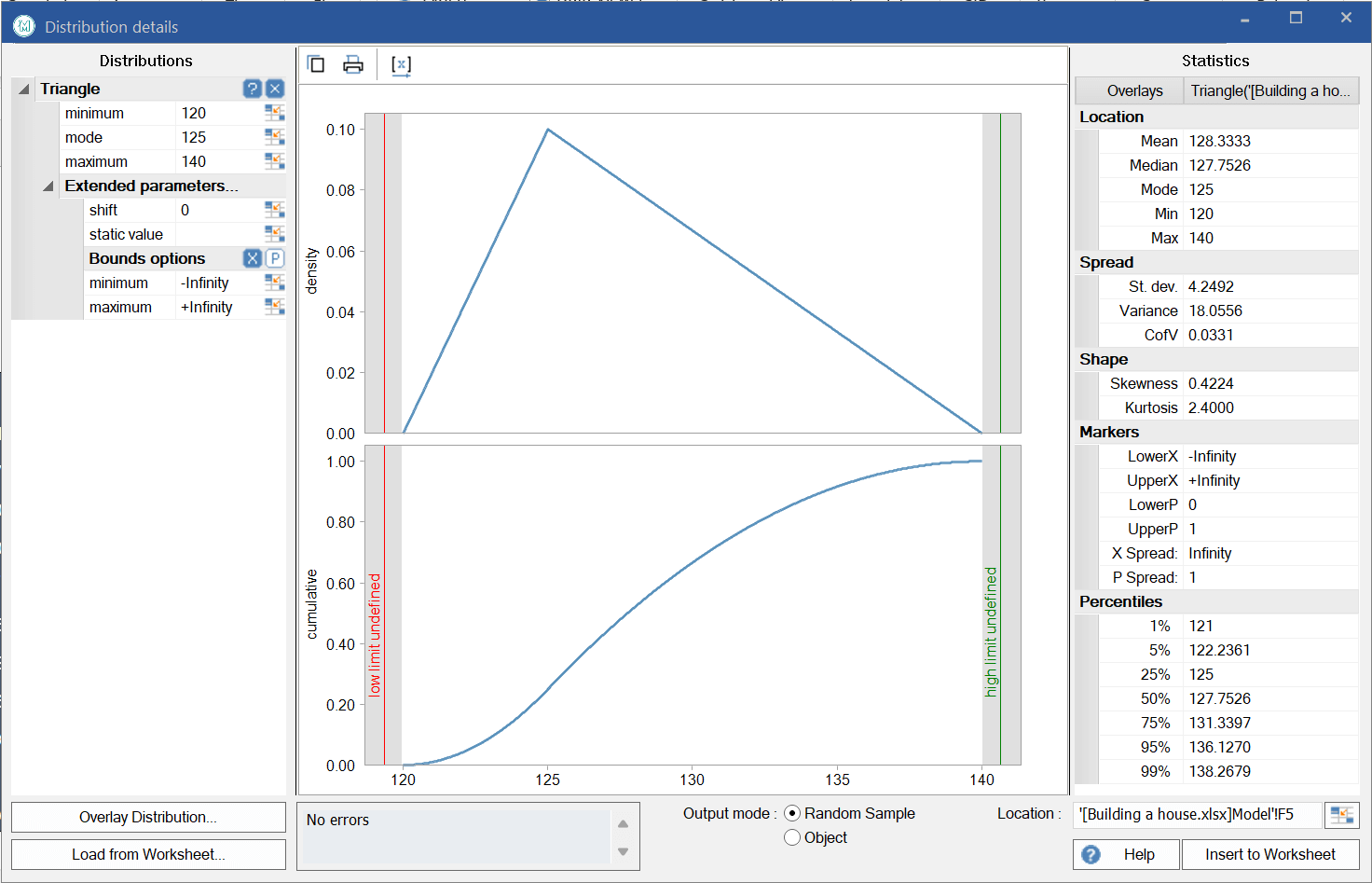 A triangular distribution